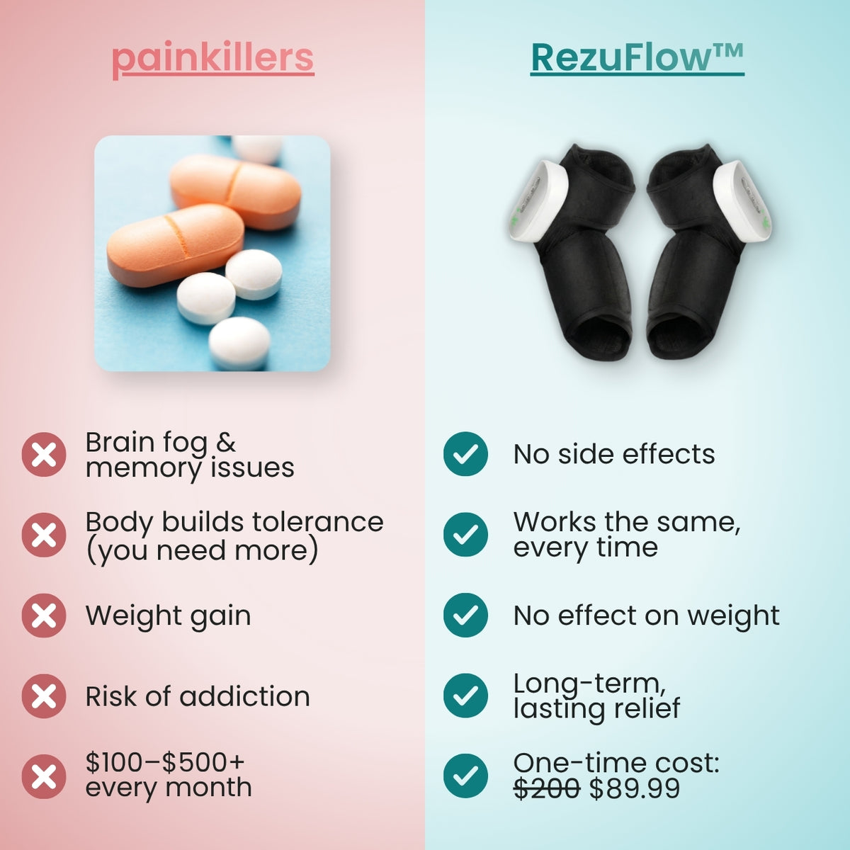 RezuFlow™ Foot & Ankle Massager