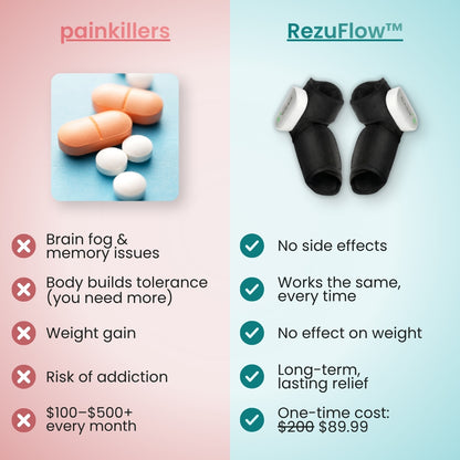 RezuFlow™ Foot & Ankle Massager
