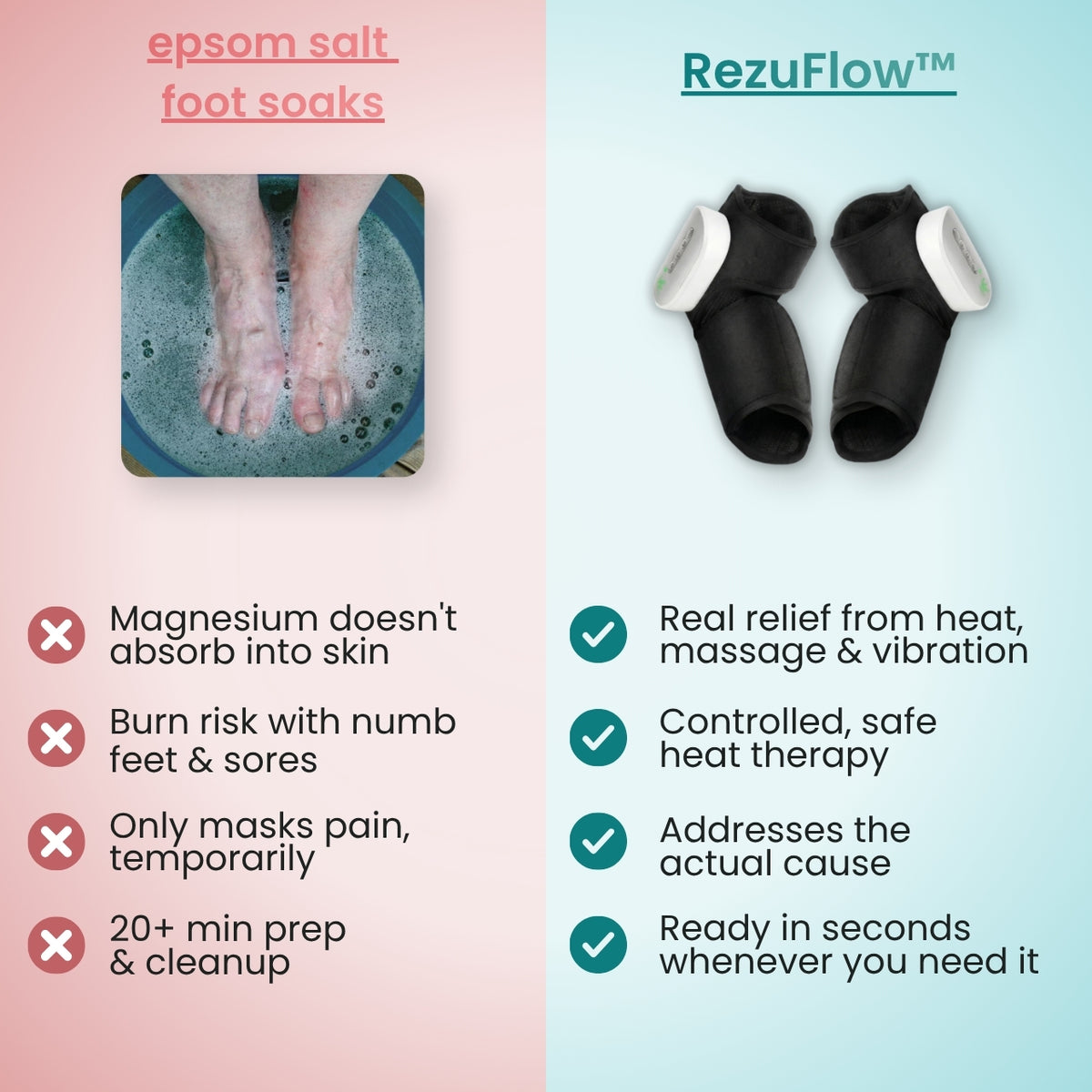 RezuFlow™ Foot & Ankle Massager