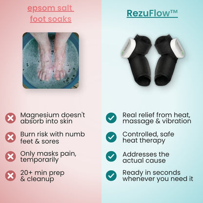 RezuFlow™ Foot & Ankle Massager
